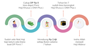 Alur MudaHaji 2,4jt