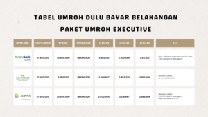 TABEL UMROH DULU BAYAR BELAKANGAN PAKET UMROH EXECUTIVE