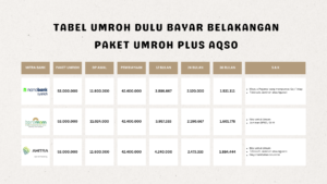 TABEL UMROH DULU BAYAR BELAKANGAN PAKET UMROH PLUS AQSO