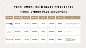 TABEL UMROH DULU BAYAR BELAKANGAN PAKET UMROH PLUS SINGAPORE