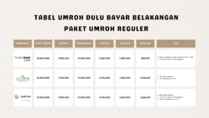 TABEL UMROH DULU BAYAR BELAKANGAN PAKET UMROH REGULER